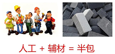 慈溪全包、半包、全屋整装、全案设计区别~